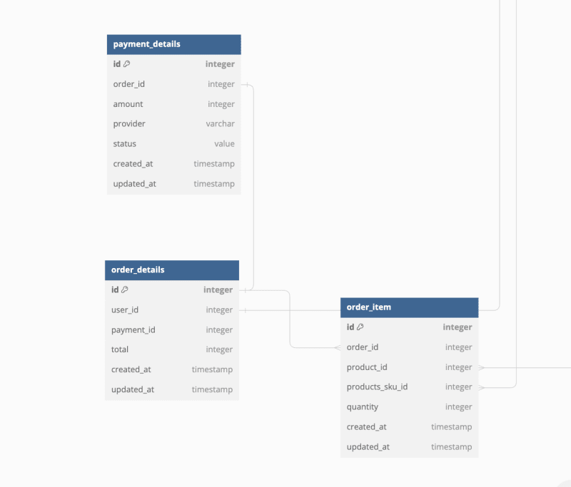 Orders Table